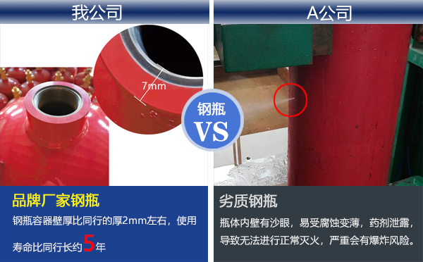 七氟丙烷價(jià)格