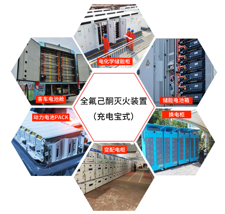 全氟己酮滅火裝置應用場景