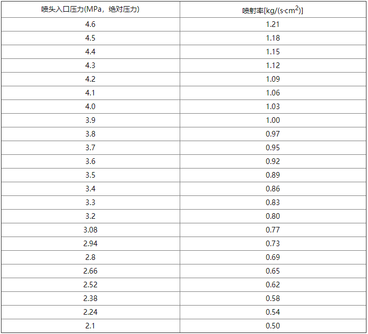 氣體滅火系統(tǒng)設計規(guī)范