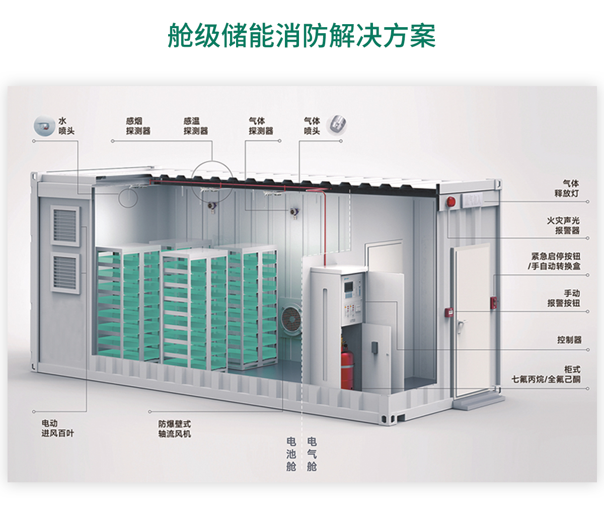 柜級包級儲能消防系統(tǒng)
