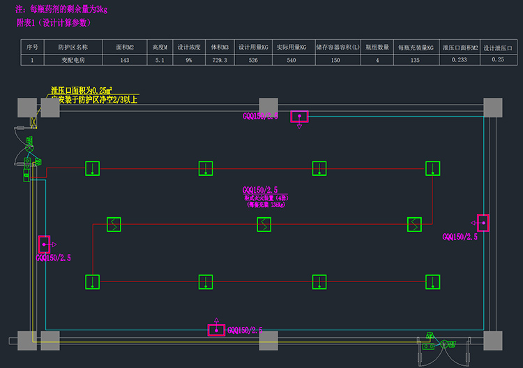變配電房氣體滅火系統(tǒng)