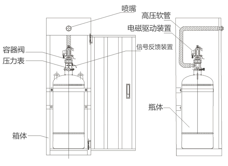 全氟己酮滅火系統(tǒng)組成