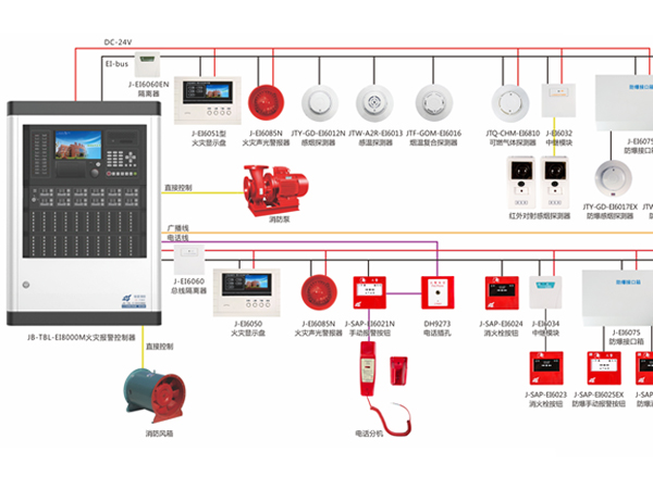 火災(zāi)自動報警系統(tǒng)由哪些構(gòu)成？