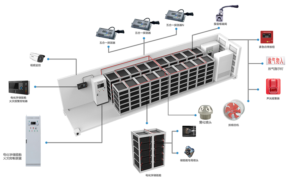 電化學(xué)儲能艙火災(zāi)抑制裝置布置