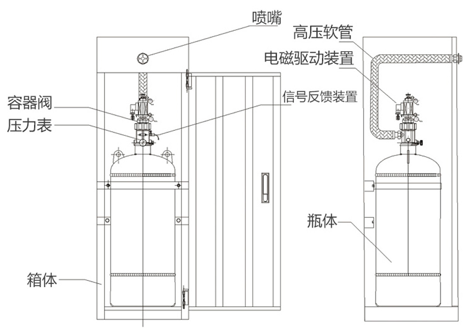 柜式全氟己酮滅火裝置組成